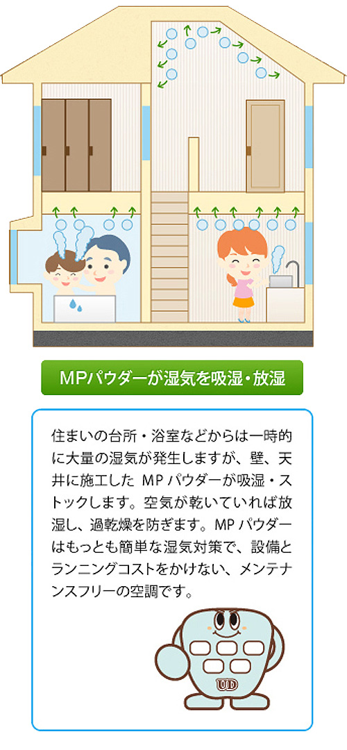 MPパウダーの場合